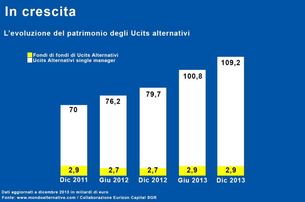 graficoBanorCapital